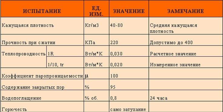 Утепление ППУ: качественная теплоизоляция методом напыления