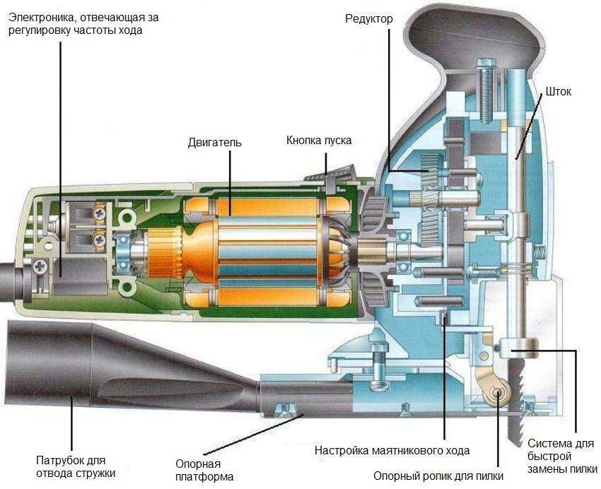 Топ 10 лучших электролобзиков и критерии выбора инструмента