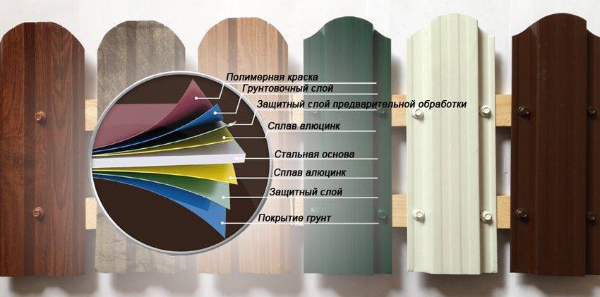 Забор из металлического штакетника: фото аккуратных ограждений