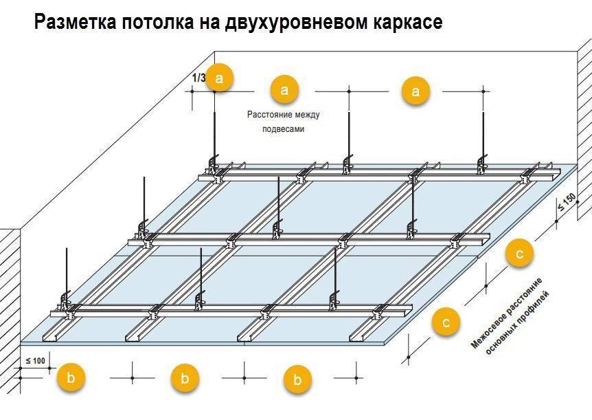 Подвесной потолок из гипсокартона своими руками - пошаговый план работы