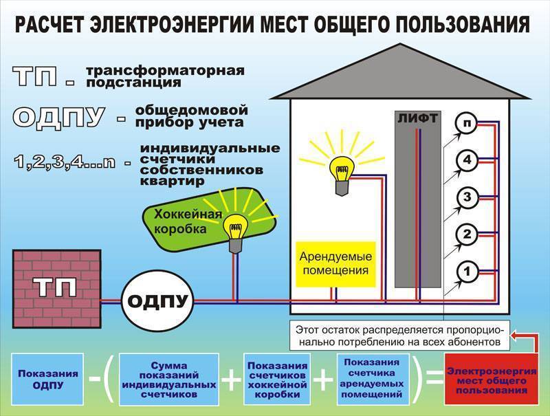 Экономное отопление частного дома: выбор самой экономичной системы отопления