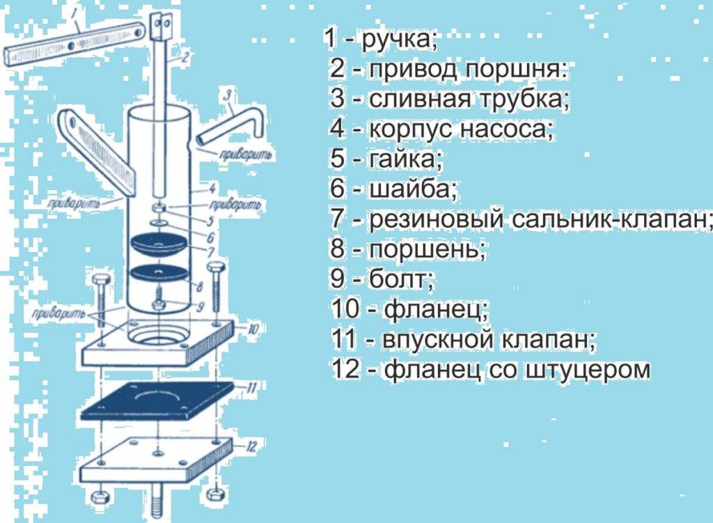 Ручной насос для воды - разновидности, чертежи, изготовление своими руками