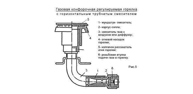 Газовая плита своими руками: подборка лучших самоделок