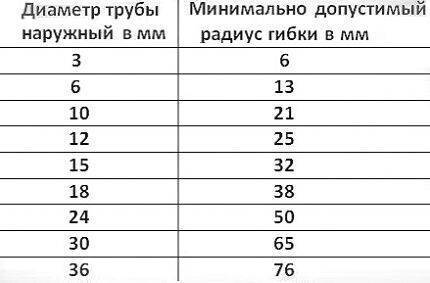 Как легко согнуть алюминиевую трубу в домашних условиях – простые способы