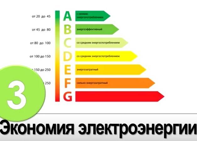 Лучшие посудомоечные машины под раковину: ТОП-15 компактных посудомоек на рынке