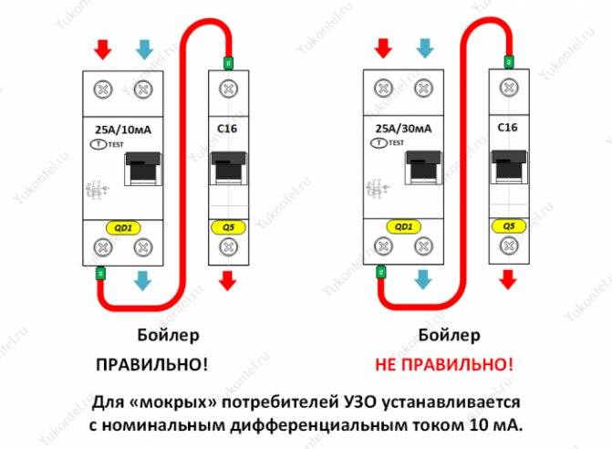 5 вариантов трехфазной схемы распределительного щита.