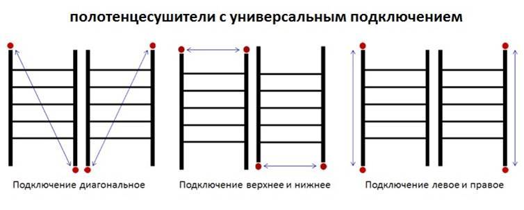 Установка полотенцесушителя в ванной: руководство для монтажа своими руками