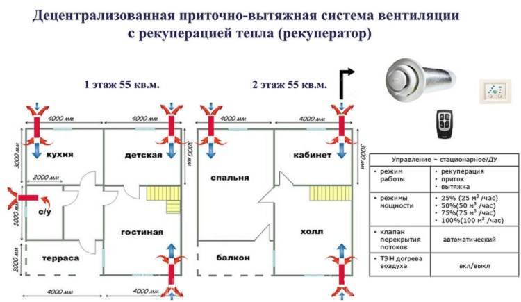 Воздушное отопление частного дома своими руками: обогрев теплым воздухом