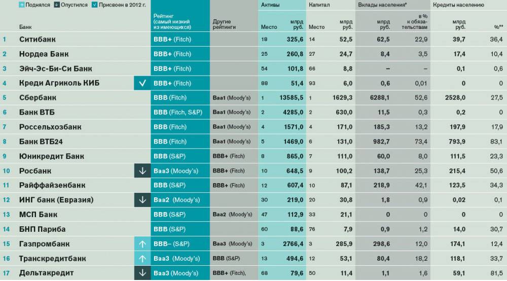 Рейтинг холодильников 2021 года: топ-10 лучших моделей | ichip.ru