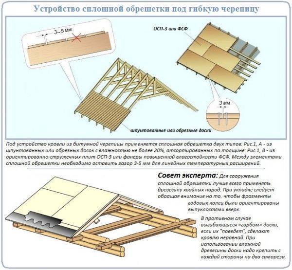 Мягкая кровля своими руками: подготовка и монтаж