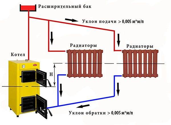 Монтаж системы отопления частного дома своими руками: схема