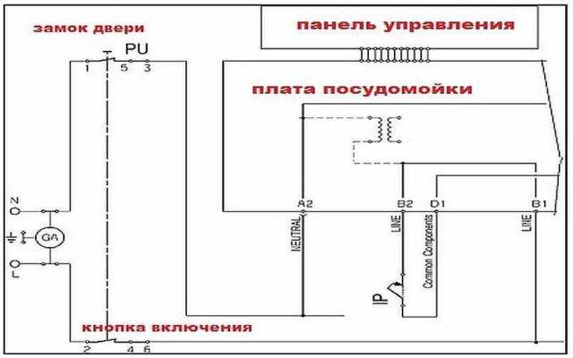 Ремонт посудомоечных машин Электролюкс в домашних условиях: типичные неисправности и их устранение