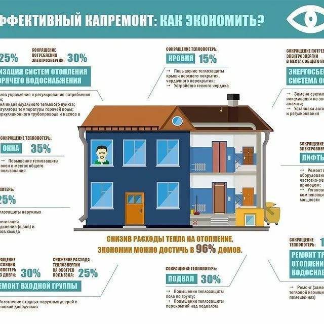 4 проверенных способа экономии газа