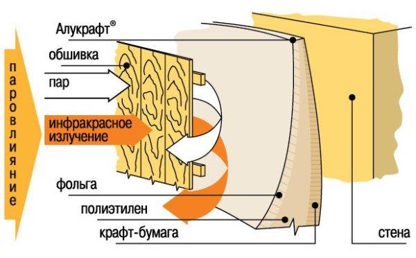 Изолон – строение, разновидности материала, их характеристики и предназначение