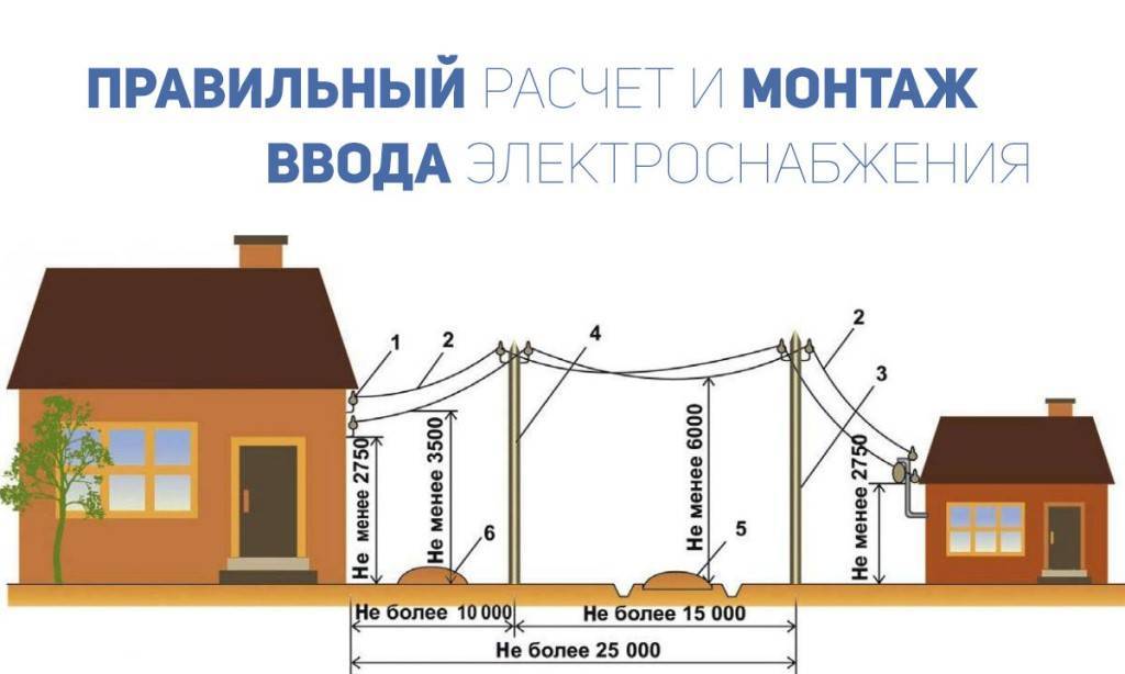 Газификация частного дома в московской области: нормы и правила в 2021 году