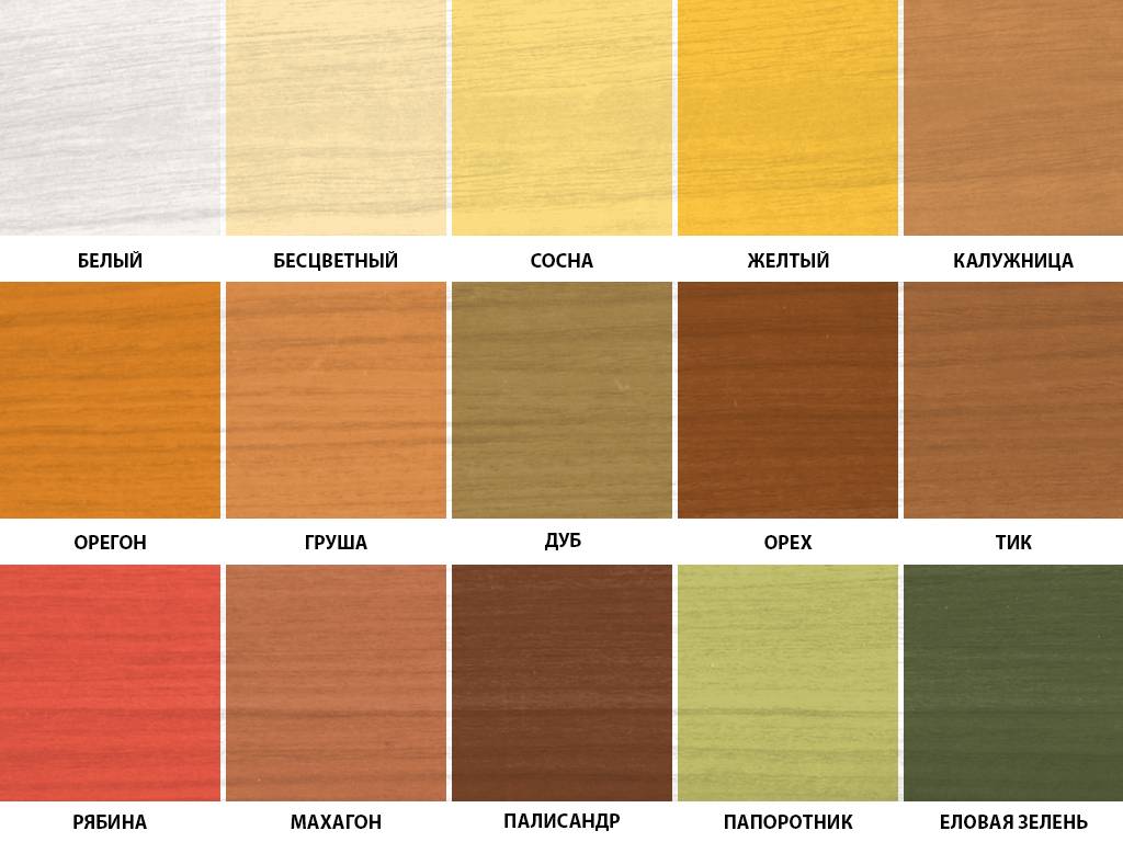 Какую пропитку выбрать для дерева: ТОП-15 лучших пропиток