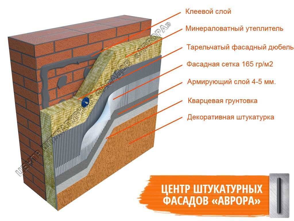 Теплоизоляция стен изнутри. материалы и технология работ