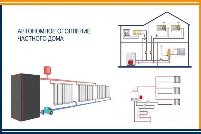 Как отопить квартиру без газа и центрального отопления: альтернативные варианты, эффективные способы