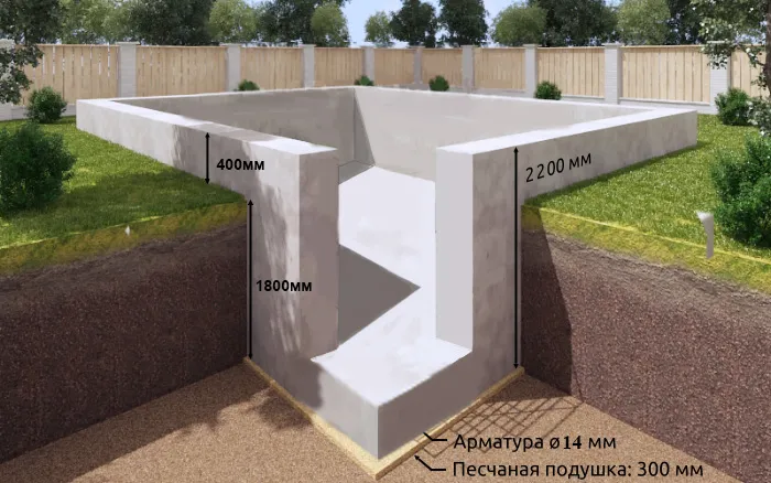 Ленточный фундамент своими руками: пошаговая инструкция