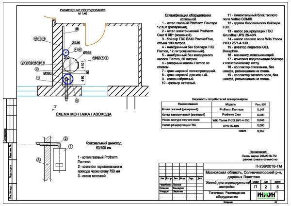 Требования пожарной безопасности к газовым котельным: тонкости обустройства помещений под газовые котельные