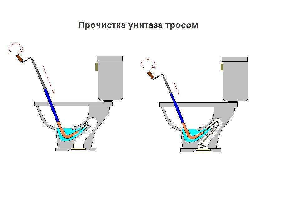 Средство от засора унитаза