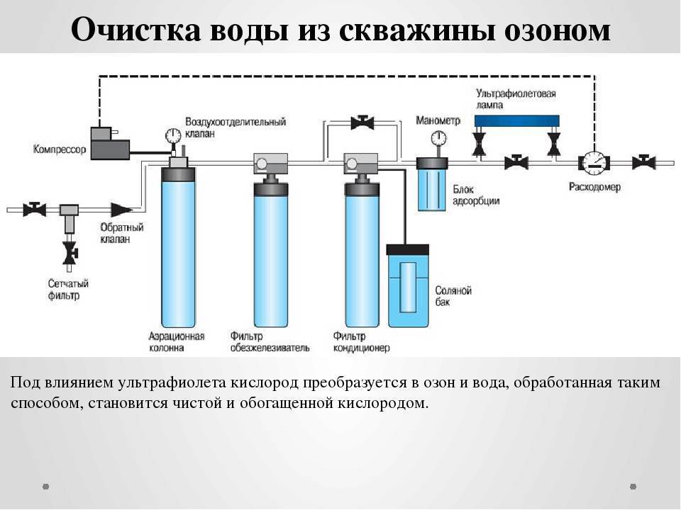 Средства для очистки воды в колодце и бассейне, обзор