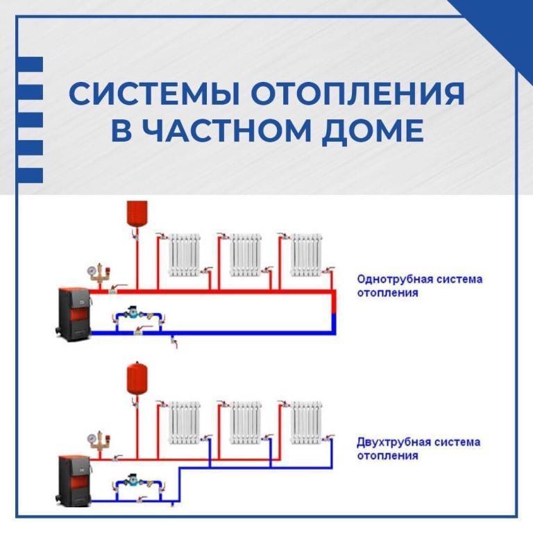 Гидравлический расчет водяных тепловых сетей