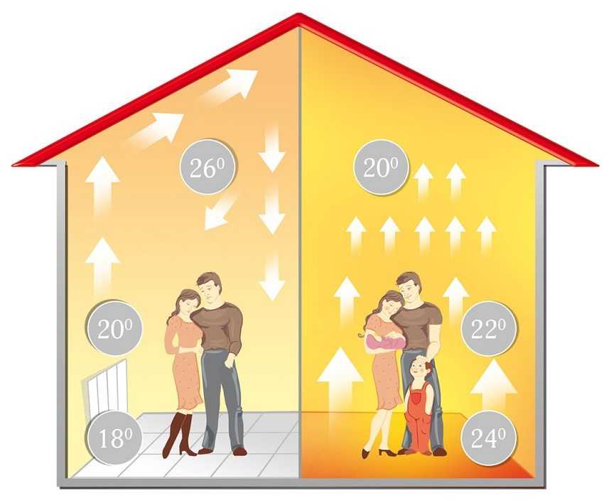 Расчет тепла теплого пола для оптимизации работы системы отопления