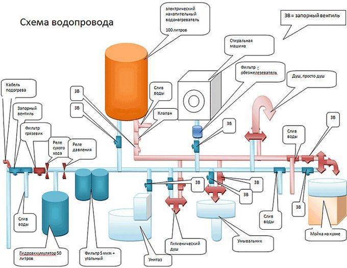 Как правильно установить адаптер для скважины своими руками: лучшая альтернатива кессону