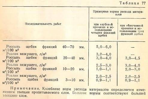 Коэффициент уплотнения песка, щебня, грунта и пгс — таблица и правила расчета - строительство и ремонт