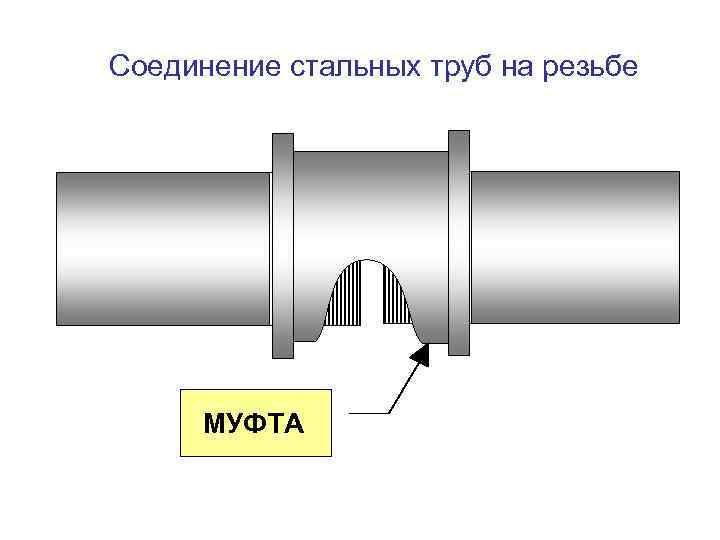 Способы соединения труб: обзор актуальных вариантов
