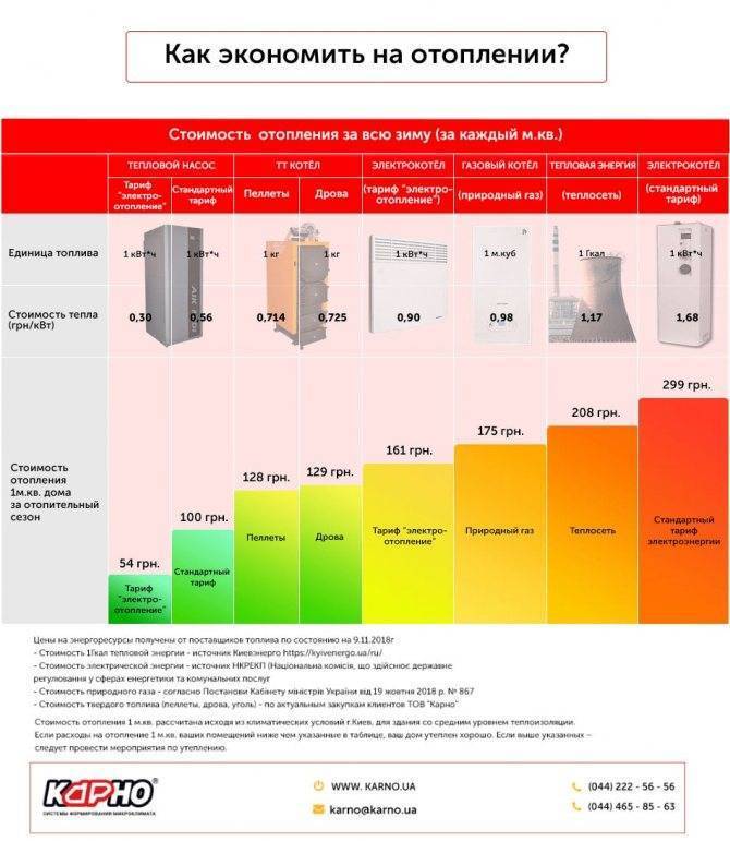 Газгольдер расход газа на отопление – газовое отопление газгольдером — стоит ли? обзор всех тонкостей такого способа + достоинства и недостатки — termopaneli59.ru — отопление маркет
