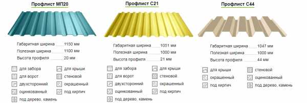 Стандартные размеры листов кровельного профнастила
