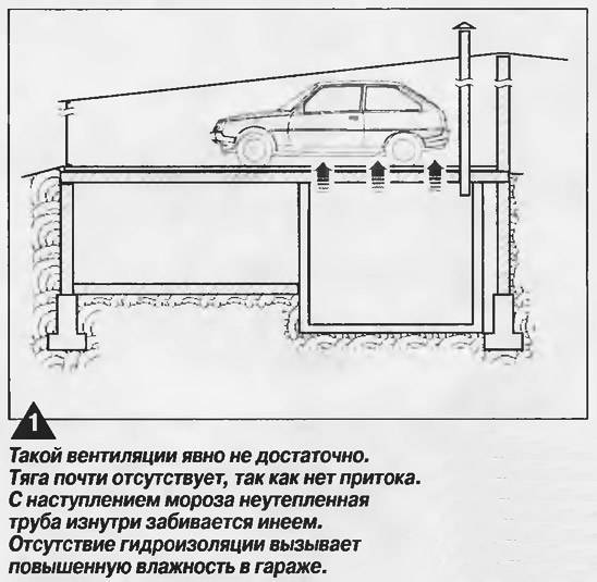 Вентиляция в погребе гаража: все гениальное - просто