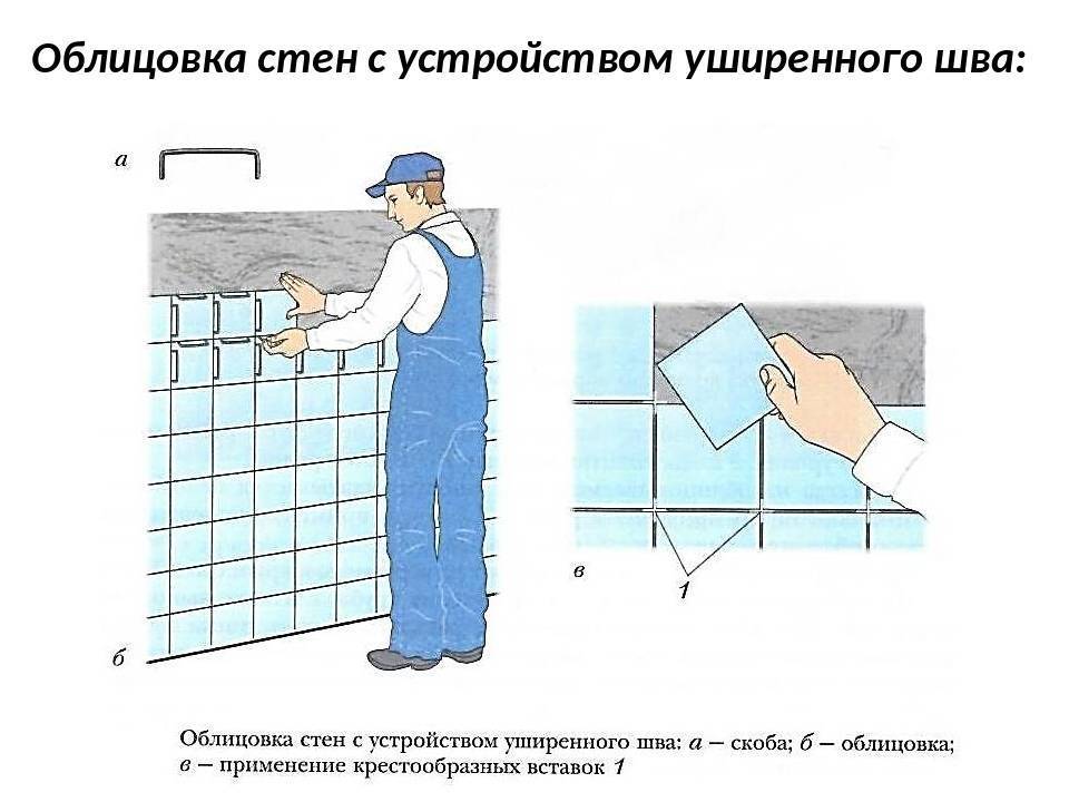 Как класть плитку на стену: кладем плитку своими руками с фото инструкцией