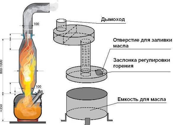 Самостоятельное изготовление горелки на отработанном масле