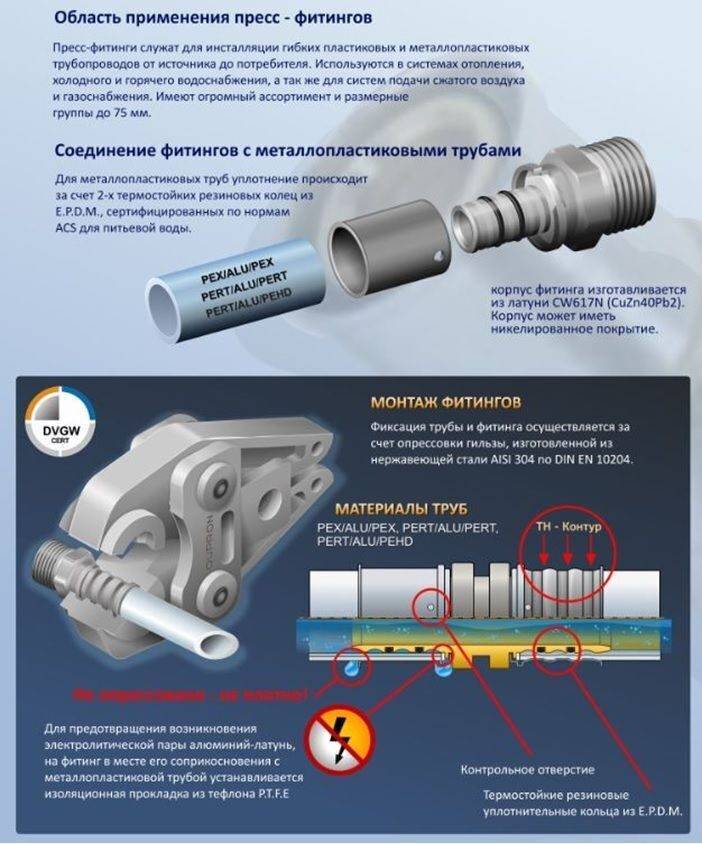 Фитинги для сшитого полиэтилена valtec: как монтировать на трубу обжимные и пресс-фитинги