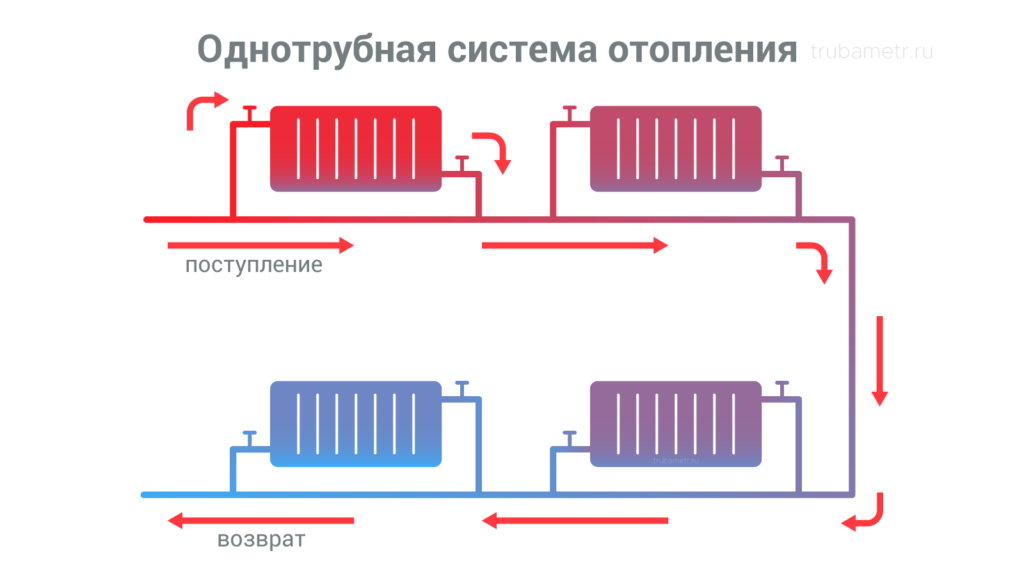 Монтаж системы отопления частного дома своими руками: схема