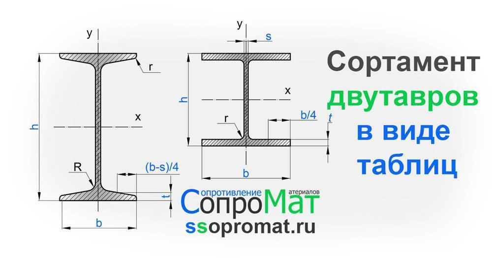 Сортамент стальных горячекатаных двутавров: таблица асчм, 20-93, 26020-83