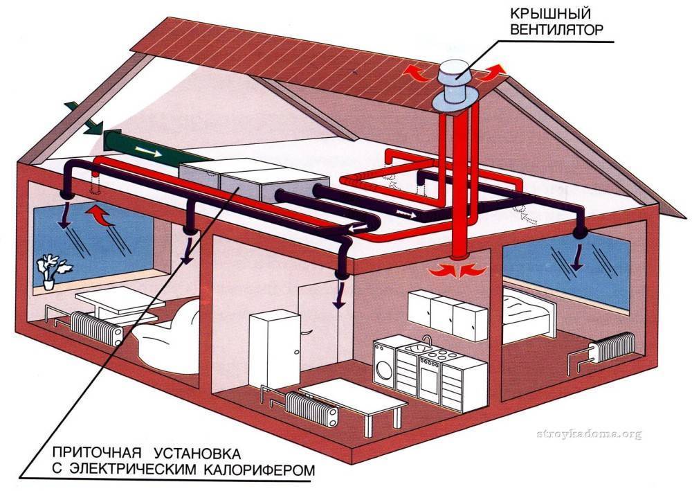 Вентканалы в частном доме: руководство по проектированию и обустройству