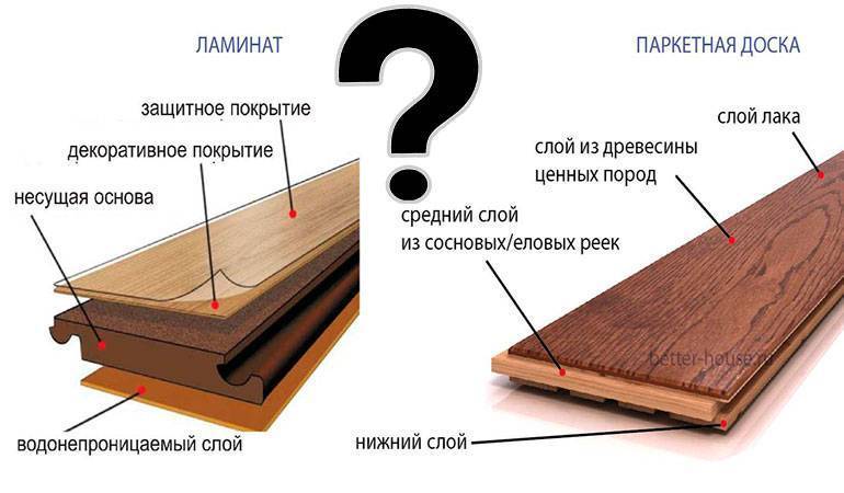 Размеры и толщина половых досок – стандарты, технические характеристики и технология укладки