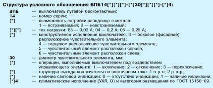 Концевой выключатель: что это такое, маркировка + правила подключения