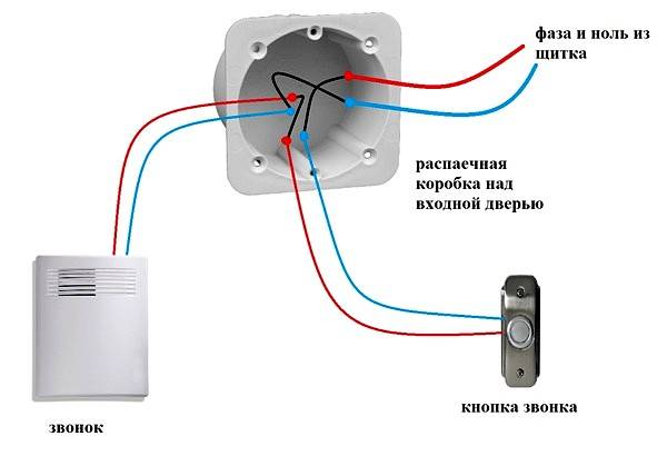 Видеозвонок на дверь в квартиру - виды, модели, монтаж своими руками!