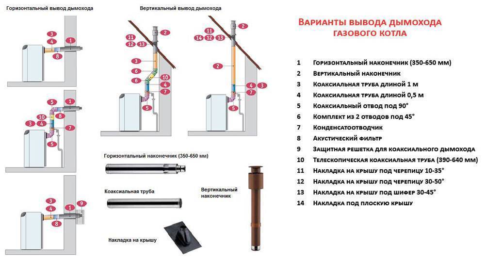 Газовые котлы наружного размещения: нормы и правила установки уличного оборудования