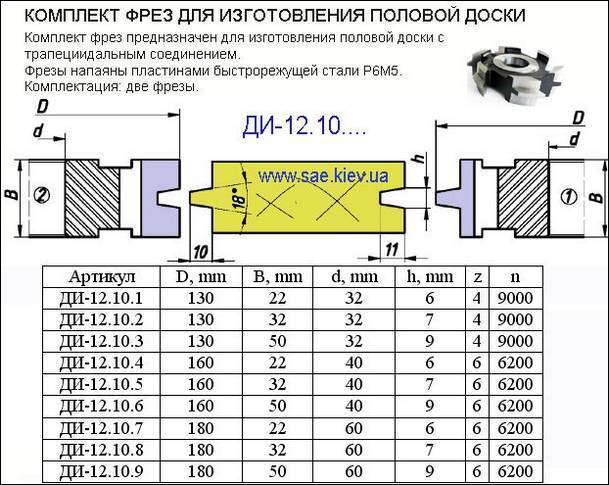 Пол из обрезной доски своими руками, цена материала и как сбить