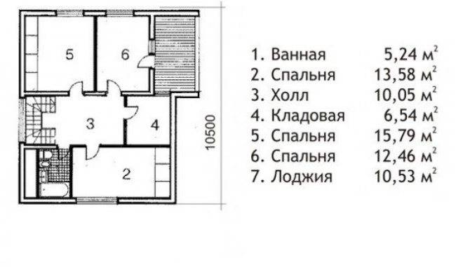 Фундамент для дома из газобетона. Виды фундамента из газобетона. Расчет. Пошаговое руководство
