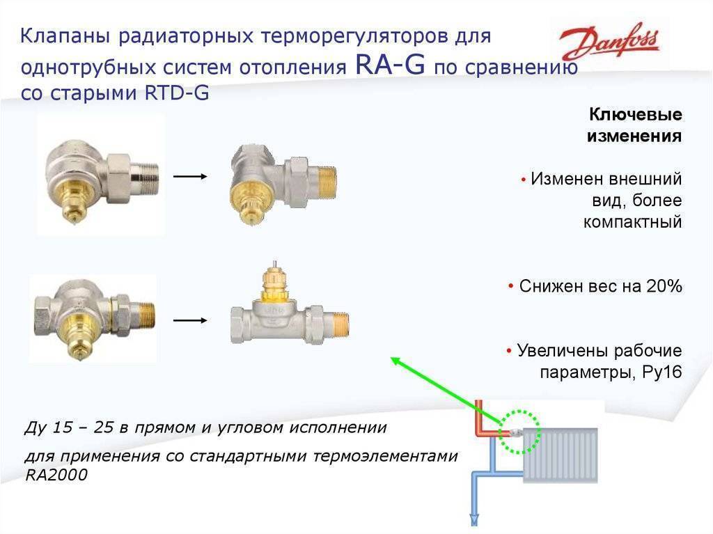 Как выбрать и установить терморегулятор на батарею отопления