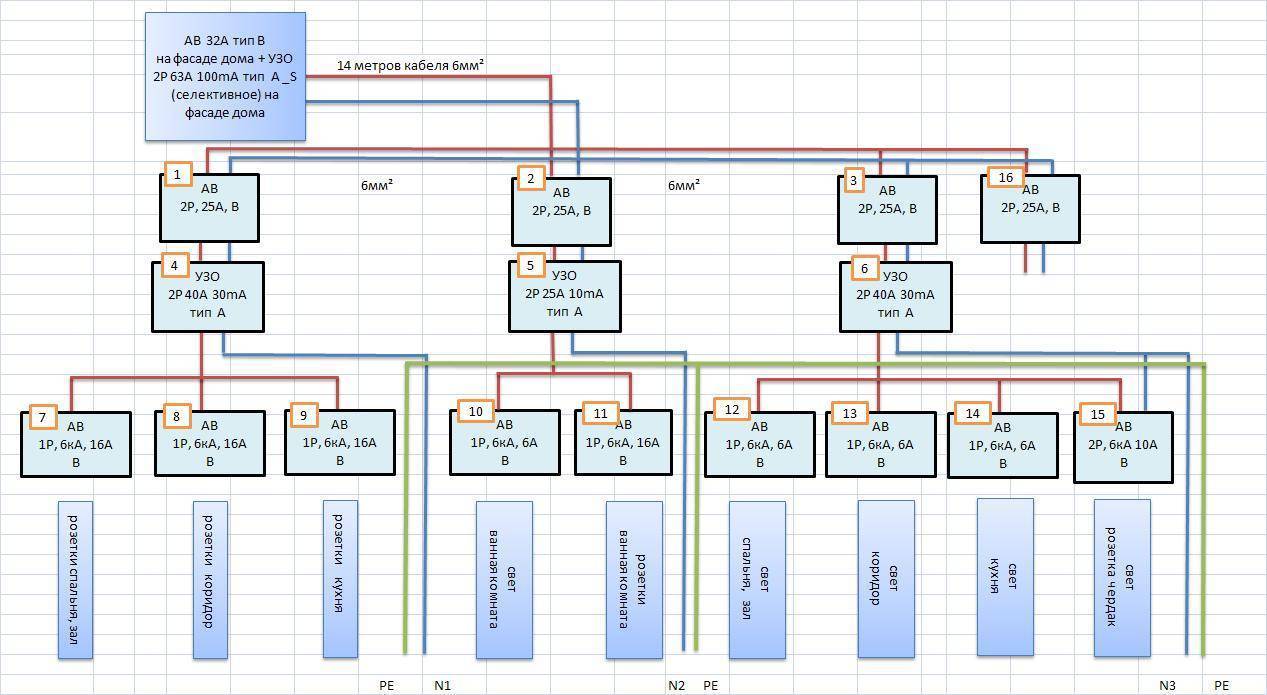 Расключение электрического щитка своими руками: актуальные схемы + детальная инструкция по сборке
