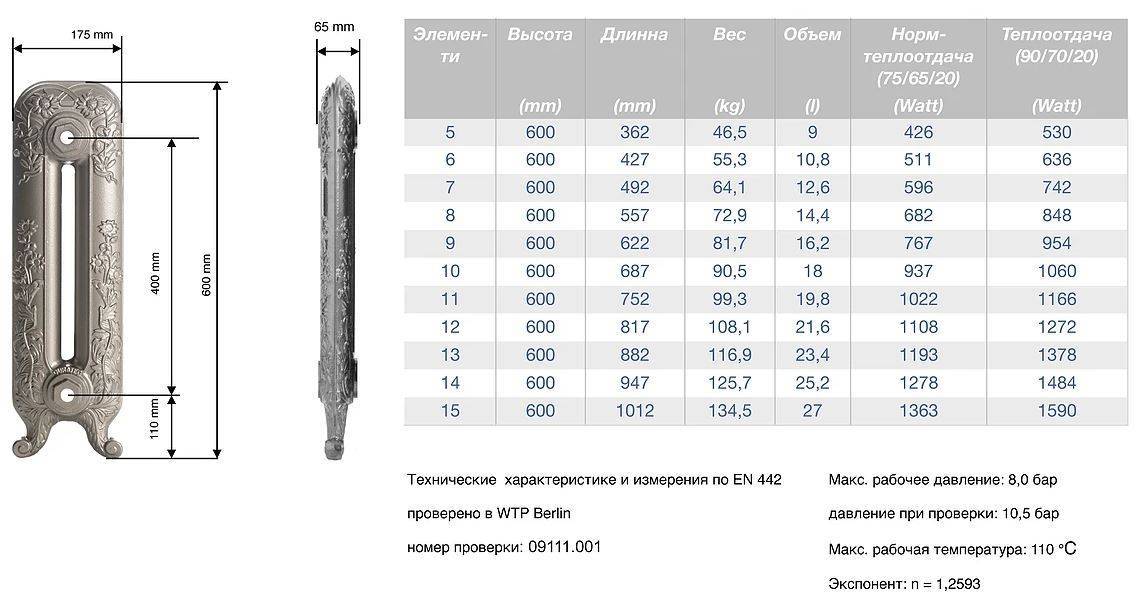 Количество секций радиатора на 1 м2 - всё об отоплении и кондиционировании