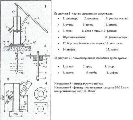 Ручной насос для воды своими руками: обзор лучших самоделок